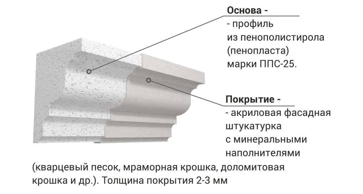 Shlutte декор